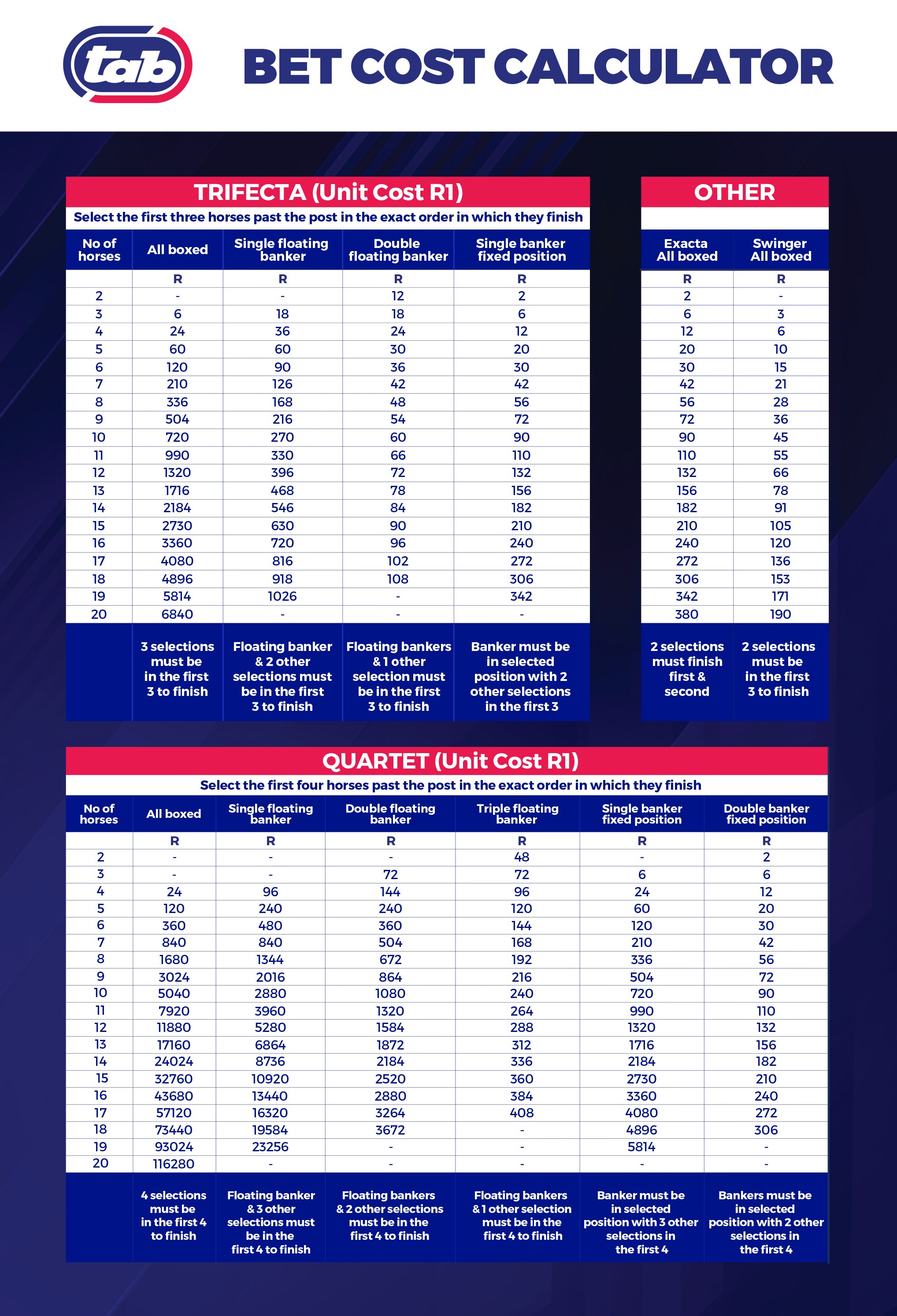Bet-Cost-Calculator