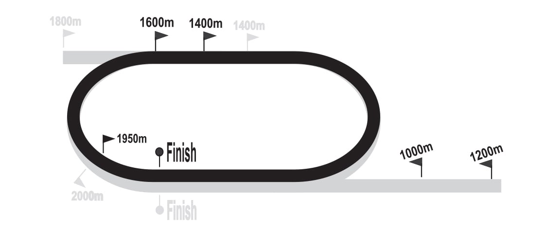 ScottsvilleInsideTrack