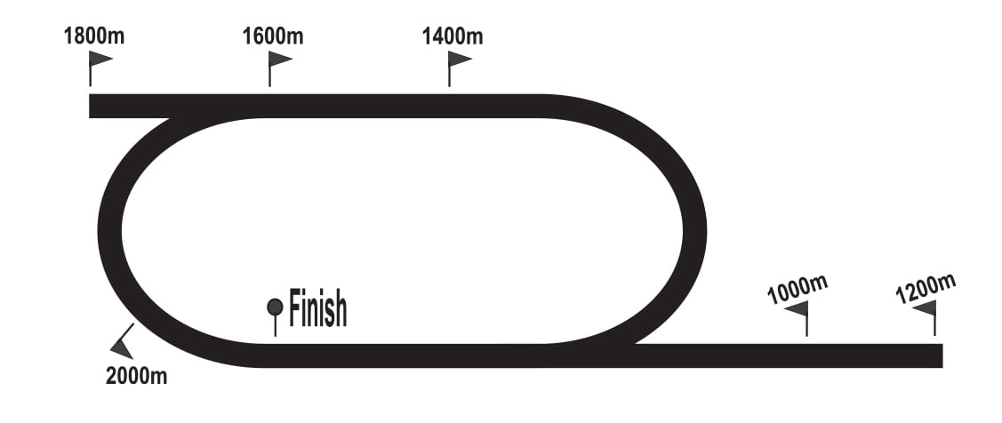 ScottsvilleOutsideTrack