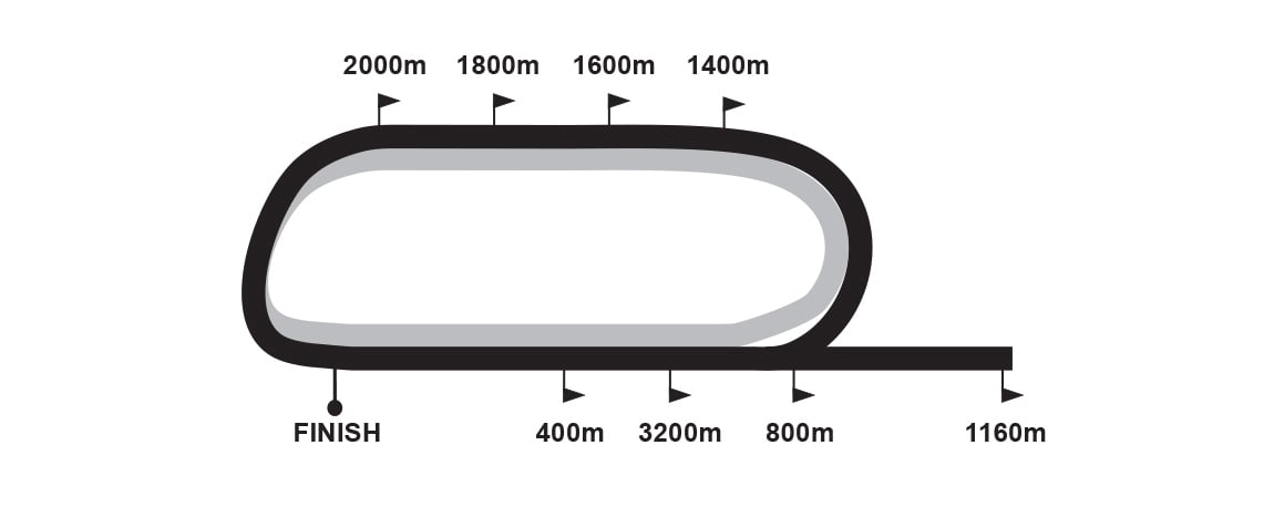 TurffonteinStandsideTrack